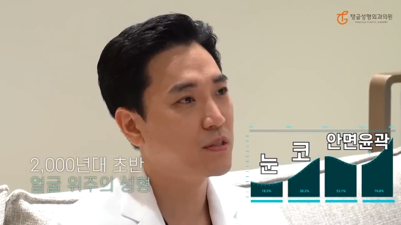 복부거상술, 늘어진 뱃살은 지방의 문제가 아닙니다
