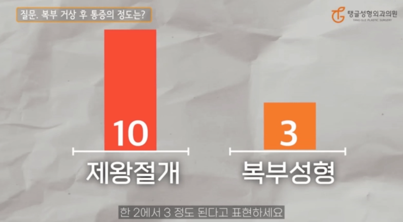 복부거상, 주의사항과 관리방법 알고 계세요? 사진 3