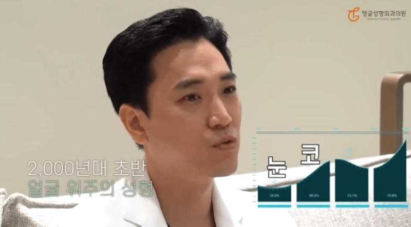 미니복부거상, 작은 절개와 빠른 회복