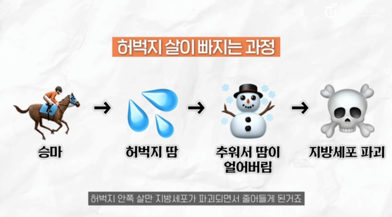 쿨스컬프팅, 잘 안 빠지는 부위 있으세요?