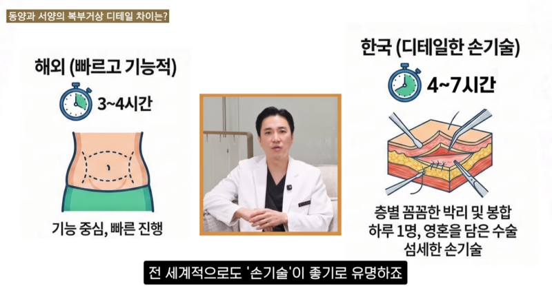 해외 교포들이 한국 성형외과를 고집하는 결정적 차이! 사진 5