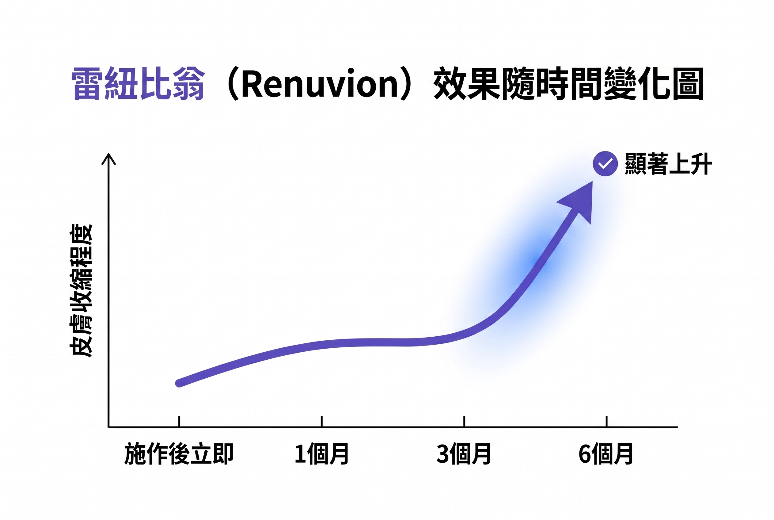 腹部緊緻Renuvion您好奇嗎？從效果到恢復！ 사진 5