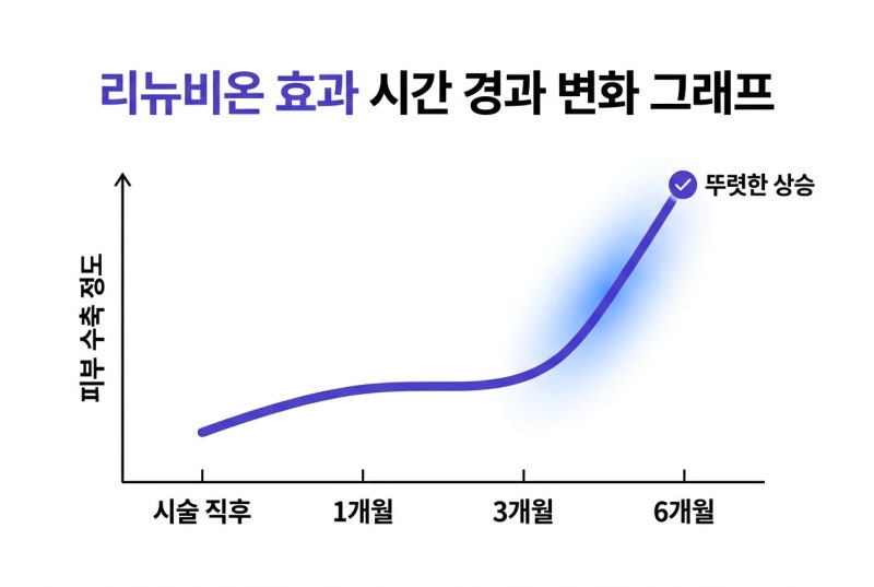 복부 타이트닝 리뉴비온 궁금하신가요? 효과부터 회복까지! 사진 5