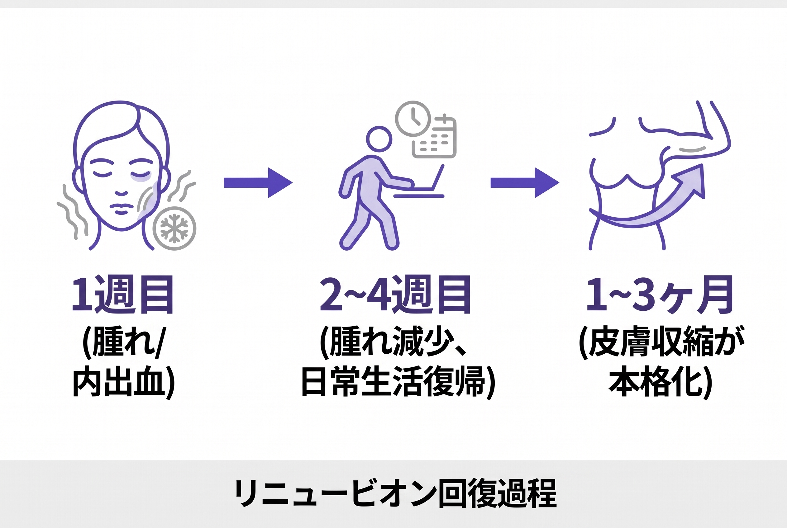 腹部タイトニング リニュービオンにご興味がありますか?効果から回復まで! 사진 6