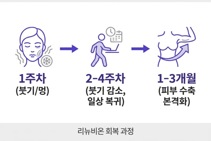 복부 타이트닝 리뉴비온 궁금하신가요? 효과부터 회복까지! 사진 6