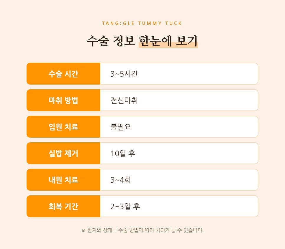 처진 뱃살, 복부거상 수술로 해결하는 방법 사진 9
